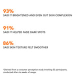 One Skin Citrus Delight - Vitamin C 5%, Alpha Arbutin 1%. Bearberry - 30ml