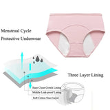 Leak Proof Periods Panties - Pack of 2 | Luxury Desires