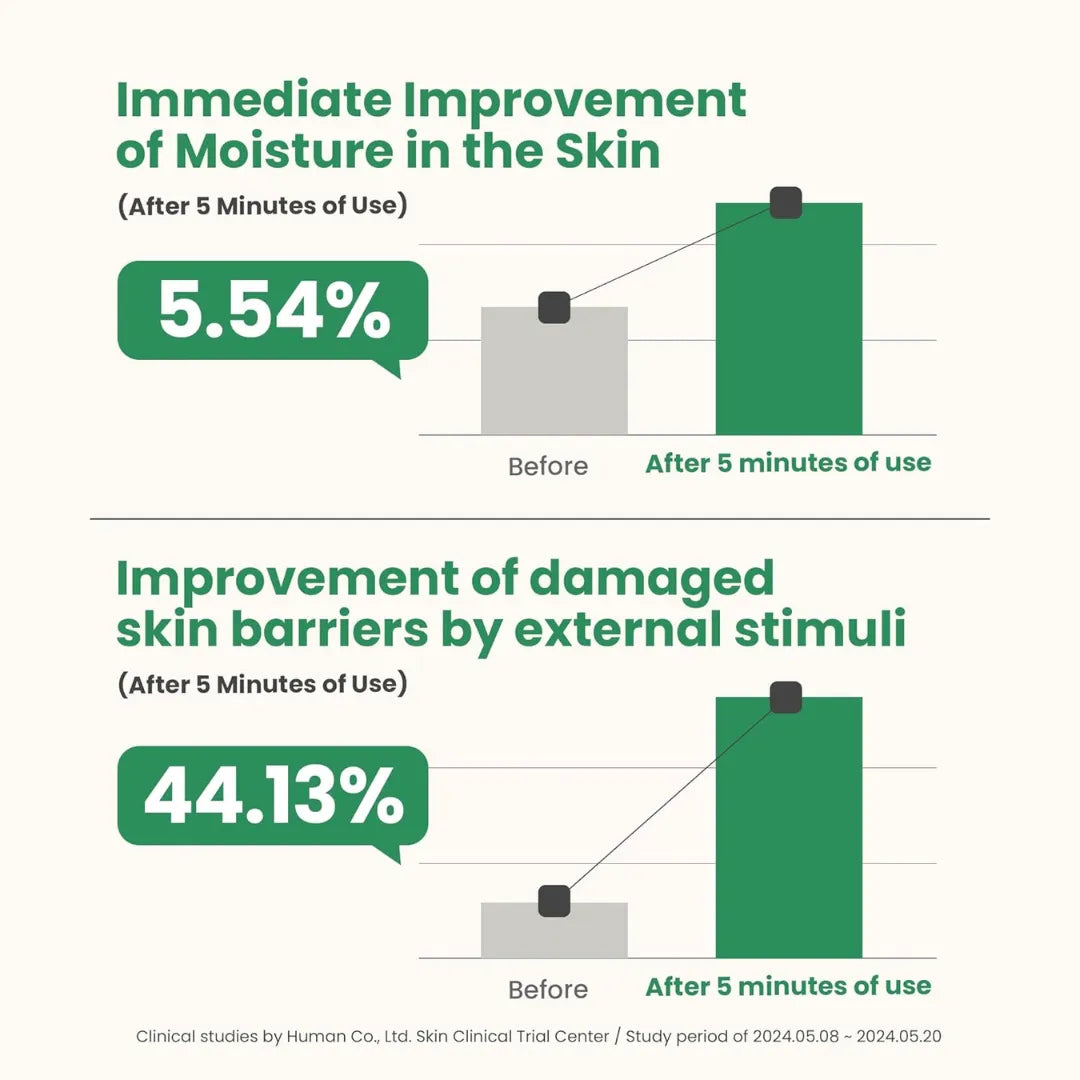 Artichoke Intensive Skin Barrier Ampoule 30ml | Axis-Y